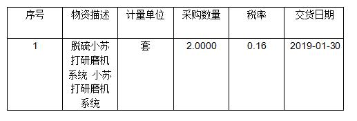 江蘇永鋼集團(tuán)80MW發(fā)電鍋爐煙氣脫硫項目-小蘇打研磨機