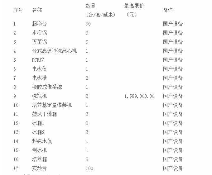 中國熱帶農(nóng)業(yè)科學院熱帶生物技術研究所招標文件