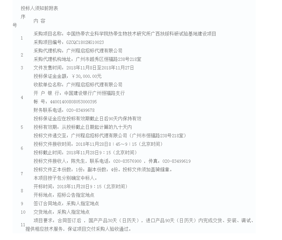 中國熱帶農(nóng)業(yè)科學院熱帶生物技術研究所招標文件