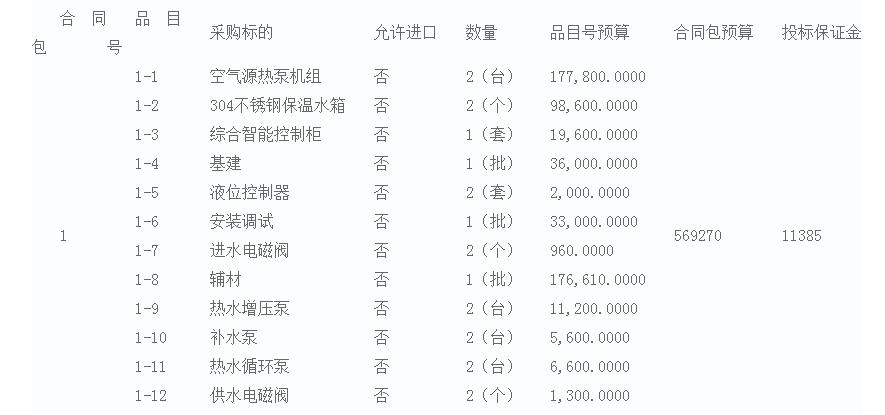 福建省長(zhǎng)樂(lè)高級(jí)中學(xué)學(xué)生公寓中央熱水系統(tǒng)采購(gòu)項(xiàng)目招標(biāo)公告