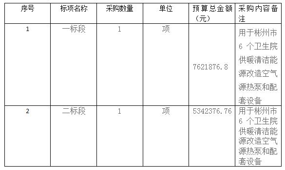 彬州市6個衛(wèi)生院供暖清潔能源改造工程空氣源熱泵和配套設(shè)備工程招標公告