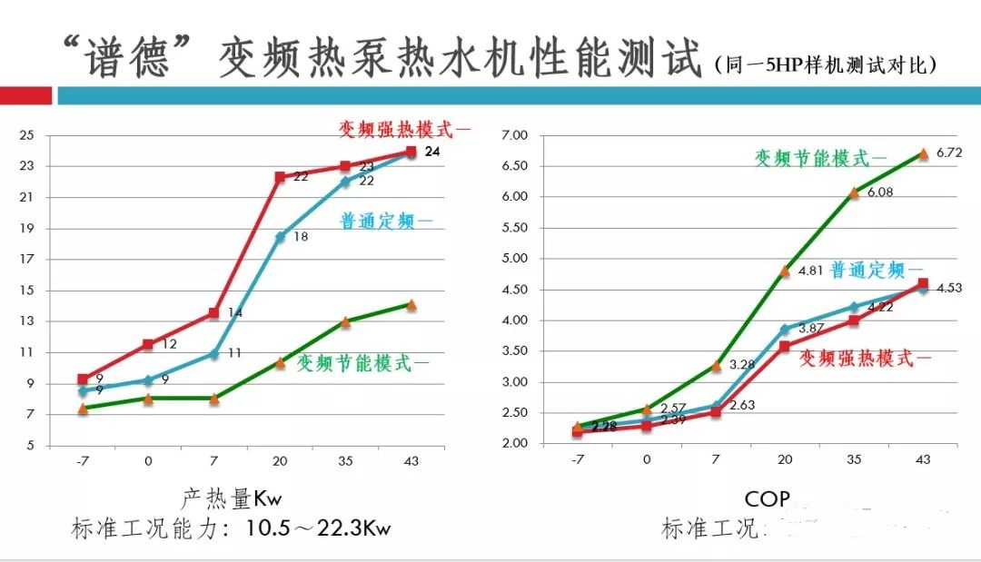 能茵直流變頻熱泵全面解決市場(chǎng)需求痛點(diǎn)，打造獨(dú)特競(jìng)爭(zhēng)優(yōu)勢(shì)