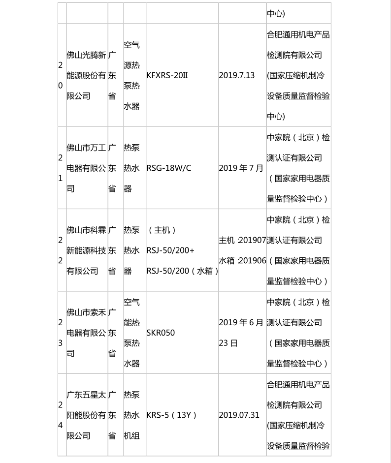 國家市場監(jiān)管總局：熱泵熱水機抽查合格名錄