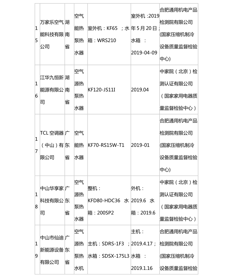 國家市場監(jiān)管總局：熱泵熱水機抽查合格名錄