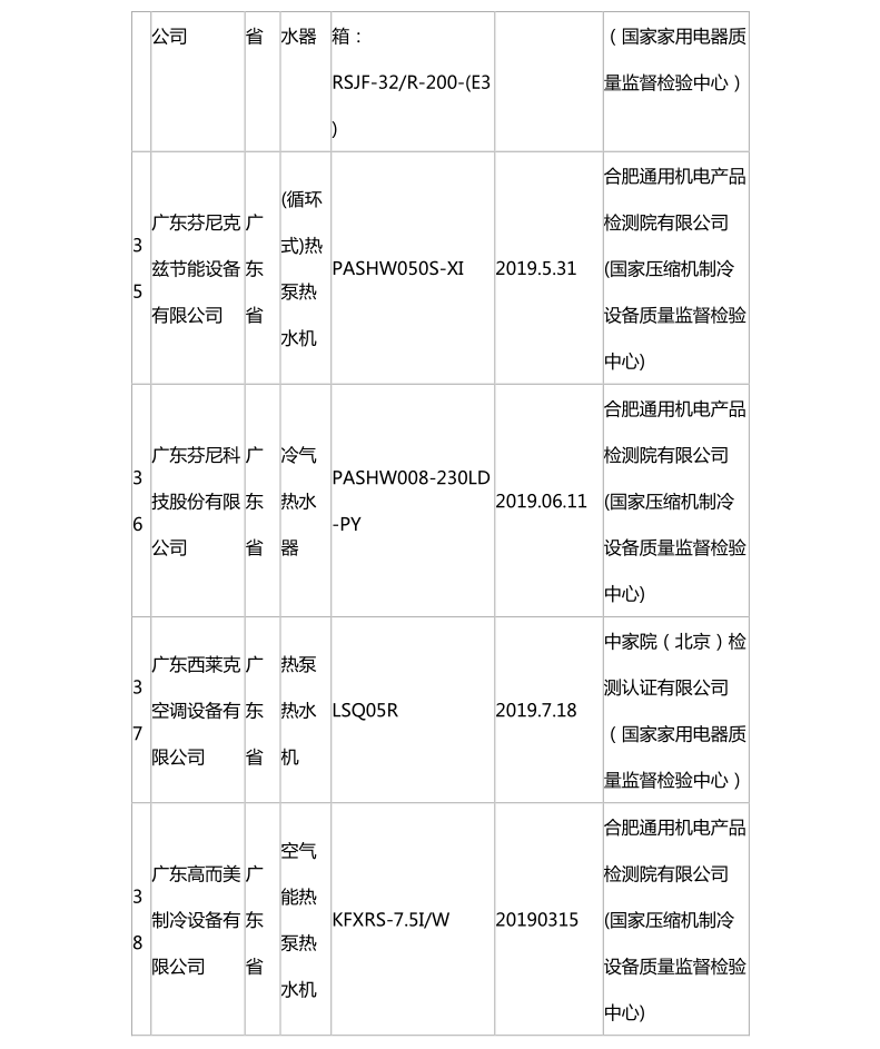 國家市場監(jiān)管總局：熱泵熱水機抽查合格名錄